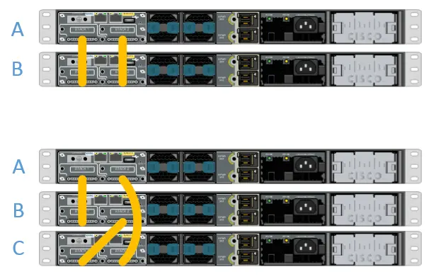Stackable Technology