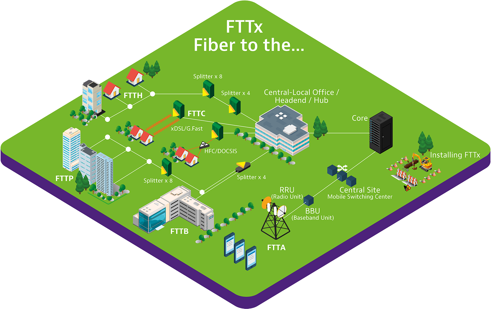 فیبر تا خانه FTTH (Fiber to the Home)